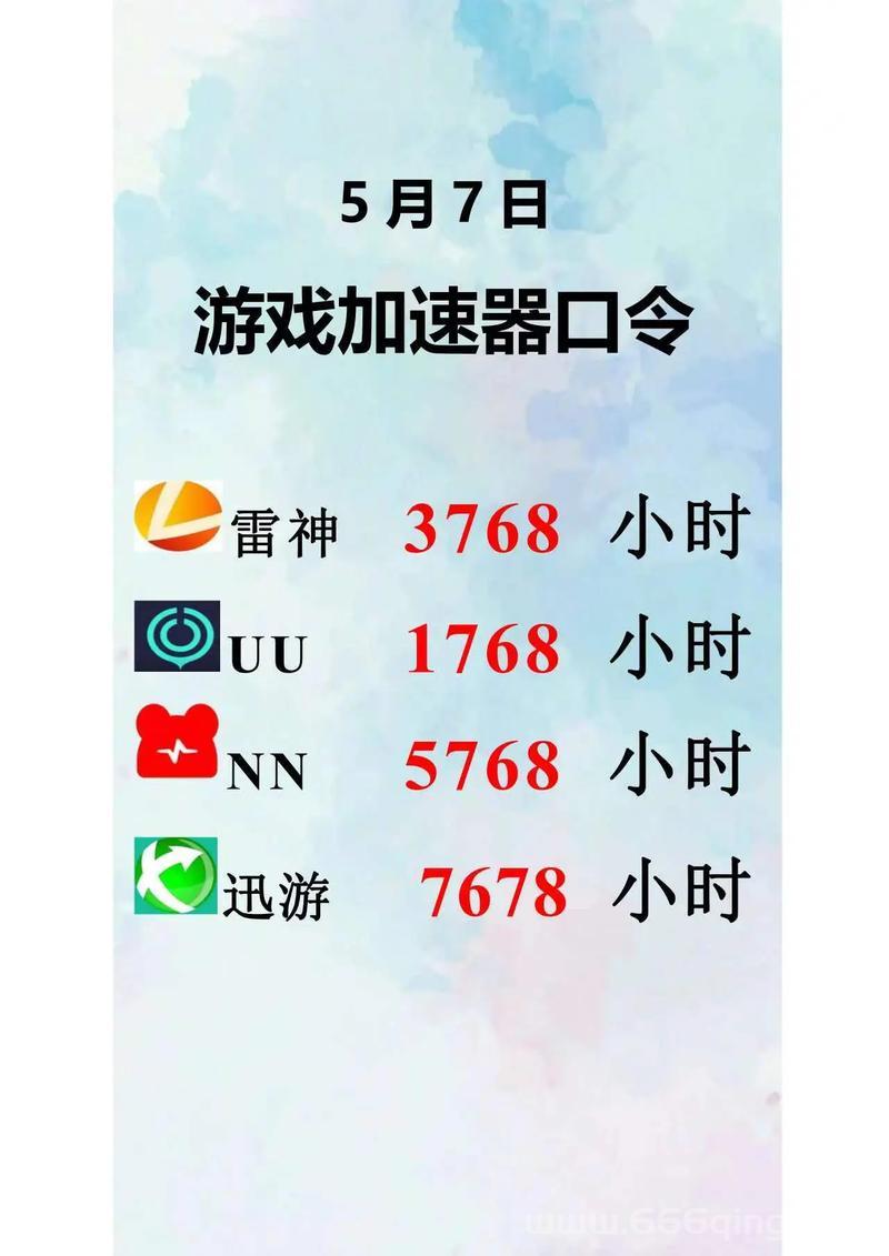 穿越火线加速器哪个稳定？这几个口碑好不掉线！
