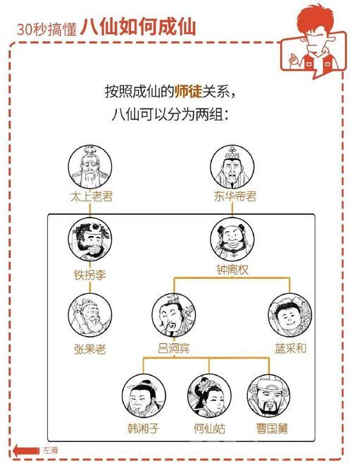 神仙道八仙过海平民怎么玩？省钱又高效的秘籍！