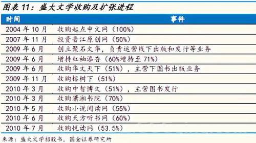 盛大激活码领取渠道有哪些？这里总结全了！