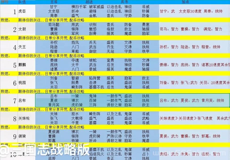 三国志12武将不满怎么办？防止手下大将叛乱的实用策略分享。