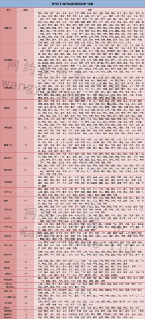哪些平台能参与最新网游内测？平台信息汇总！