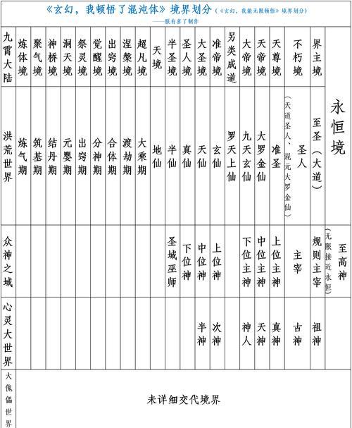 神仙道混沌虚空有什么技巧？大神分享通关秘籍！