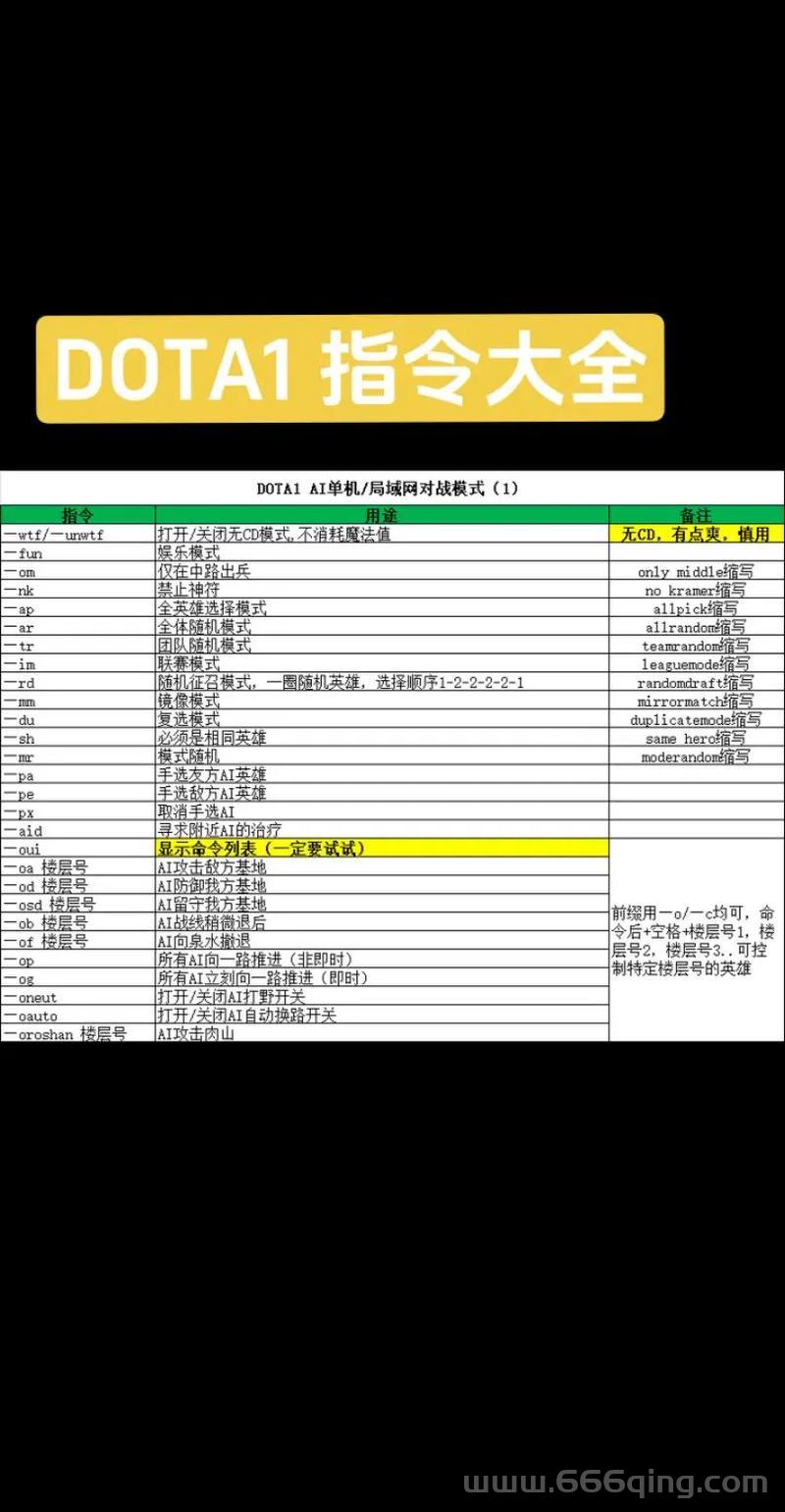 最好用的dotaimba指令合集！新手老手都适用！