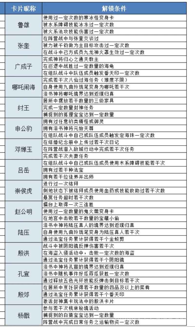 真封神演义攻略之新手避坑指南，少走弯路！