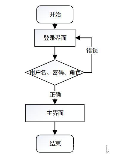 盛大登陆怎么操作？新手教程一看就会！