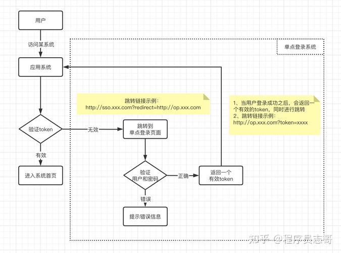 盛大登陆怎么操作？新手教程一看就会！