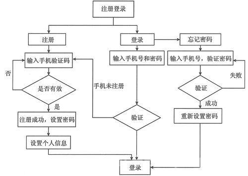 盛大登陆怎么操作？新手教程一看就会！
