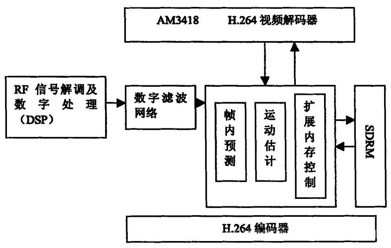 电脑看不了dvd怎么办？教你如何安装dvd解码器！