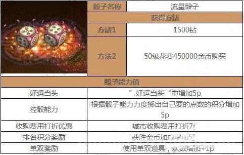 洛奇英雄传冰草莓甜酒在哪弄？快速获取方法分享！