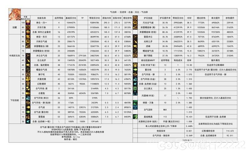 生化危机6完美存档版本选择，哪个版本更适合你？