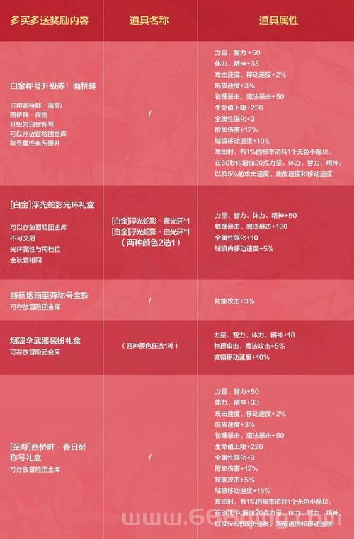 影踪派突袭营声望有什么用？崇拜奖励和兑换物品一览！