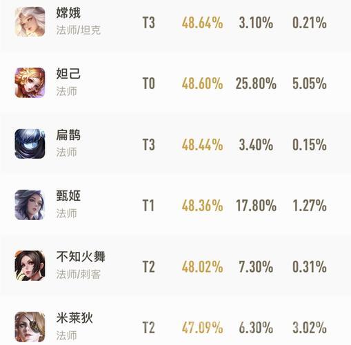 王者荣耀无限火力模式在哪？别找了看这篇攻略就知道！