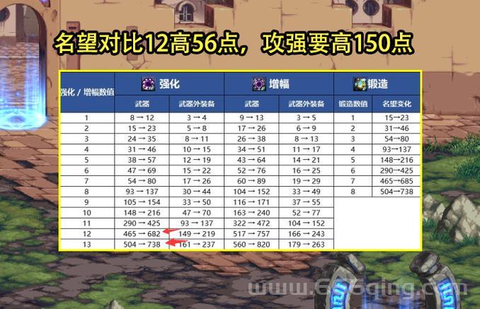 dnf帐号金库怎么开？老玩家教你轻松搞定！