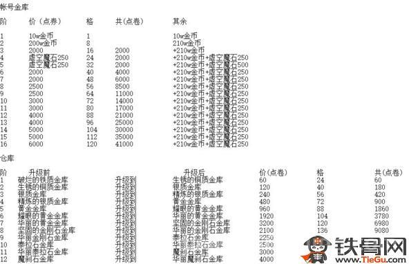 dnf帐号金库怎么开？老玩家教你轻松搞定！