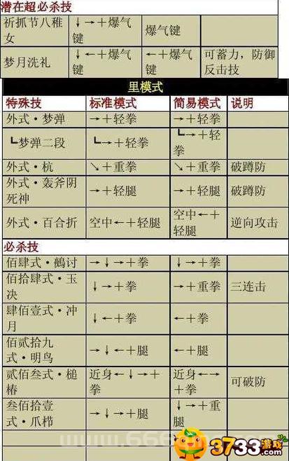 电脑版拳皇97出招表大全，全角色技能一看就会！