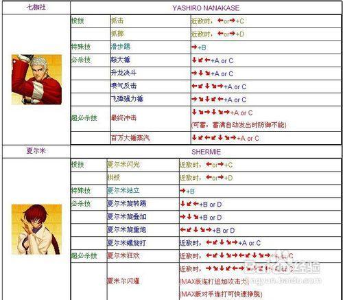 电脑版拳皇97出招表大全，全角色技能一看就会！