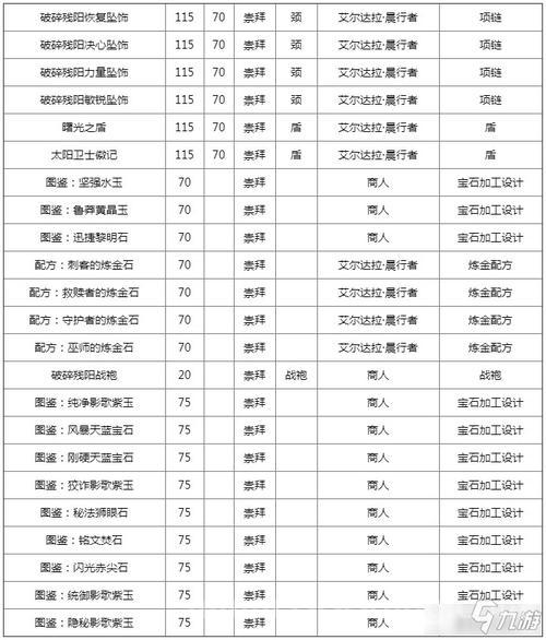 珠鳍锦鱼人声望奖励好不好？看看大家都怎么说！
