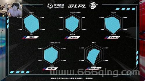 想知道韩国lol战队排名吗？这份榜单告诉你！