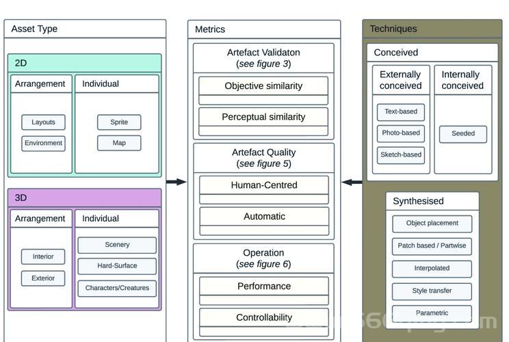 用xna framework 4.0开发游戏怎么样？实例项目带你快速上手！