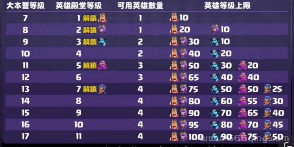 王国霸主哪个职业厉害？平民玩家职业选择推荐！