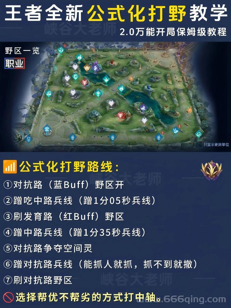 猪女打野怎么玩才厉害？大神教你快速上分技巧！