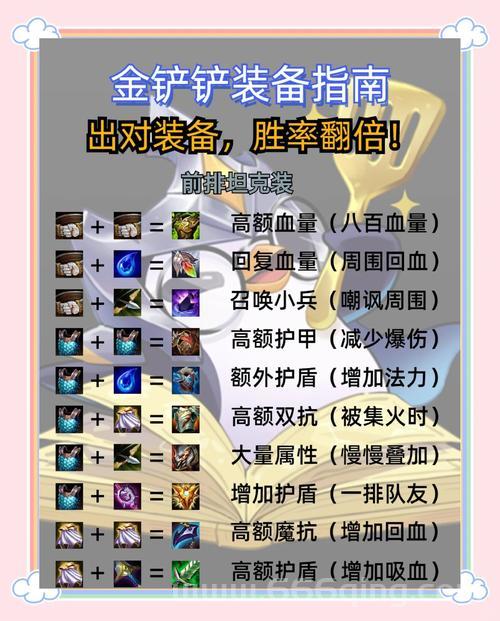 版本答案先知出装推荐，这样出胜率直接暴涨！
