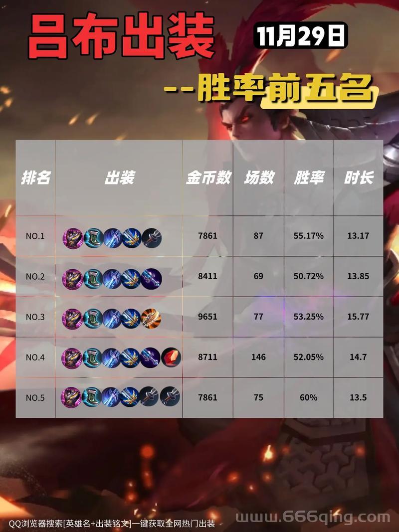 版本答案先知出装推荐，这样出胜率直接暴涨！