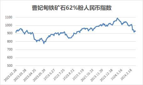 燃铁矿石价格多少？最新行情看这里！