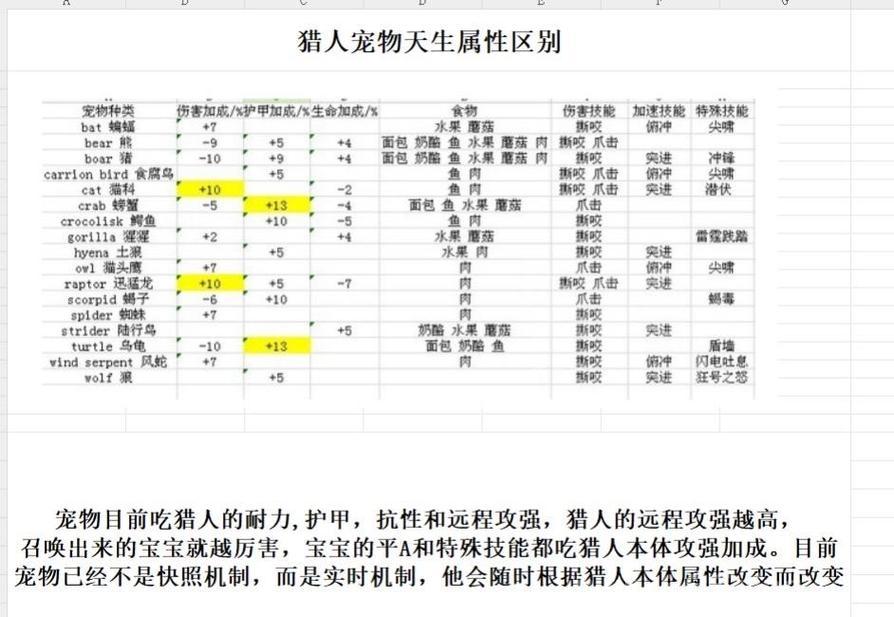 猎人宠物技能哪个好？不同流派宠物技能推荐！