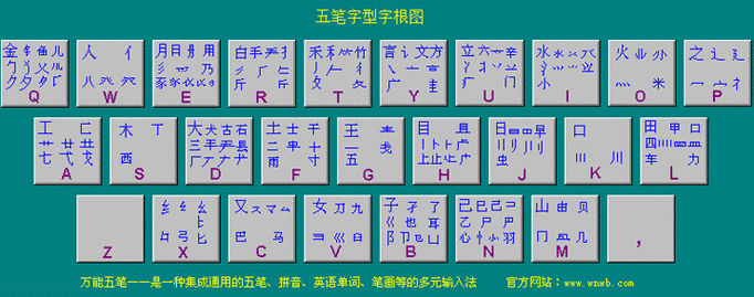 王码五笔怎么练习打字速度？教你几个实用技巧！