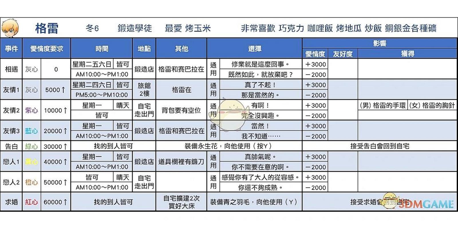牧场物语矿石镇攻略有哪些？这份清单请查收！