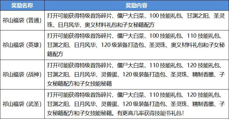 热血海贼王深渊副本奖励有哪些？快速获取攻略！