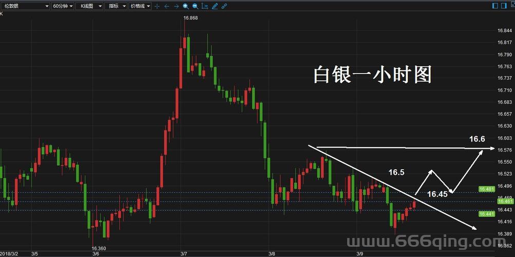 恒信贵金属模拟账户怎么用？新手看这篇就够了！