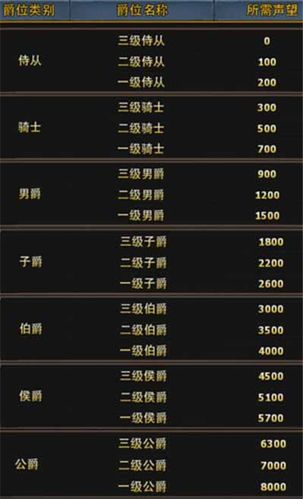 灰烬裁决军声望有什么用？声望奖励及获取方式详解