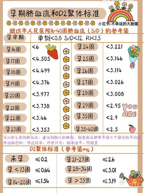炎孕乳身体检测2结果怎么看？教你快速读懂报告！
