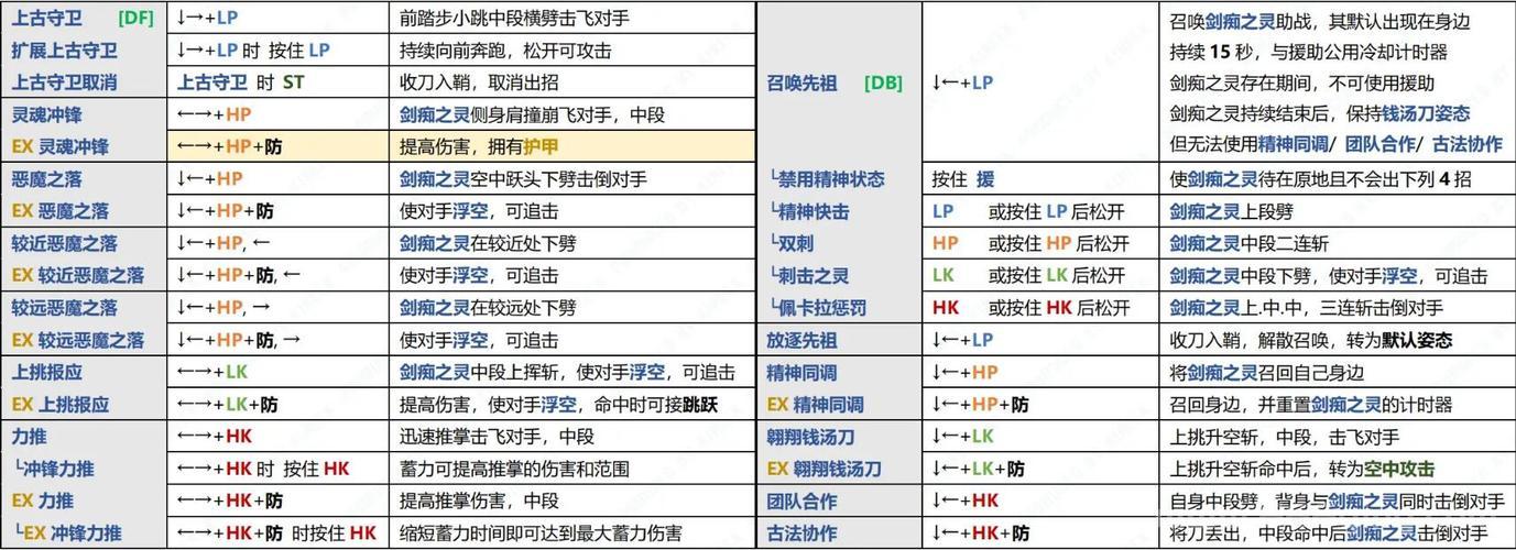 热血无赖pc打架出招表，让你快速上手变大神！