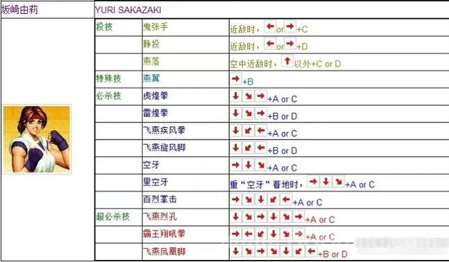 热血无赖pc打架出招表，让你快速上手变大神！