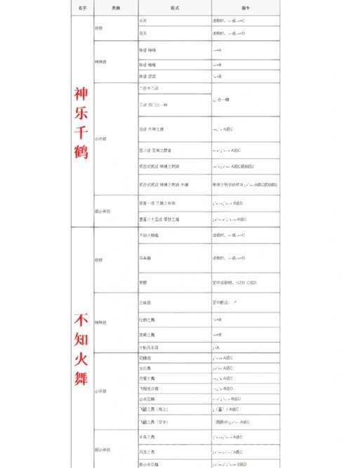 热血无赖pc打架出招表，让你快速上手变大神！