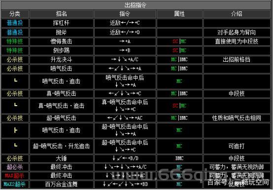 热血无赖pc打架出招表，让你快速上手变大神！