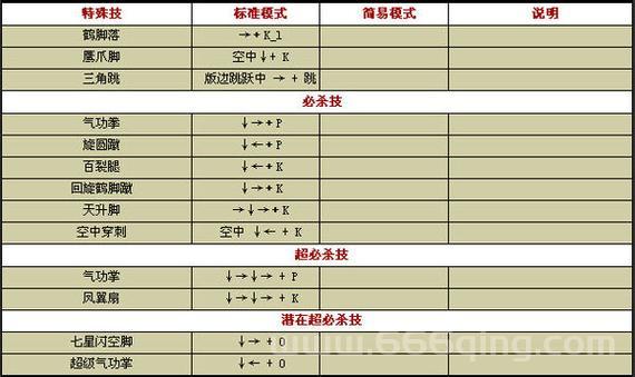 热血无赖pc打架出招表，让你快速上手变大神！