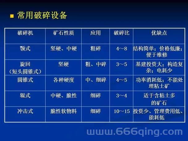如何设置选矿宏？简单几步教你轻松搞定！