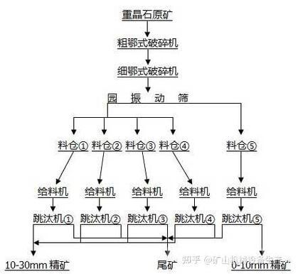 如何设置选矿宏？简单几步教你轻松搞定！