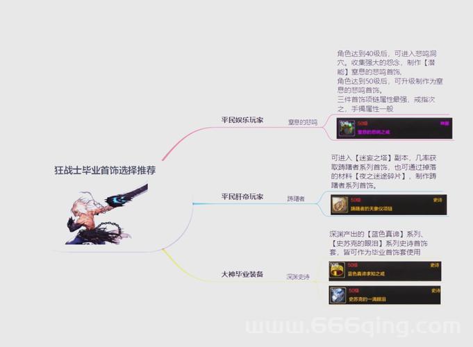 漫游刷图装备哪套伤害高？实测对比告诉你最佳选择！