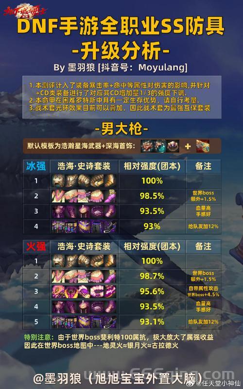 游久dnf兵器谱准不准？各职业强势武器详细解读！