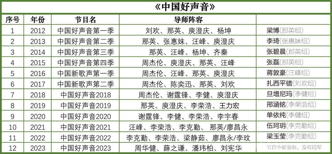 中国好声音播出时间表来了！追更日历看这篇就够了！