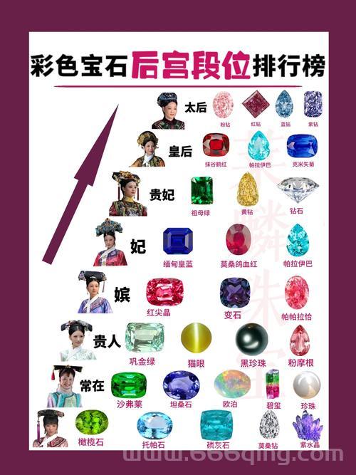 清宫计攻略大全看这里！让你轻松玩转后宫！