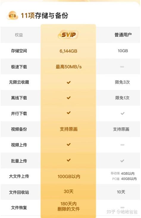 夸克网盘会员年费价格_夸克浏览器 最好用版本_夸克网盘下载加速功能
