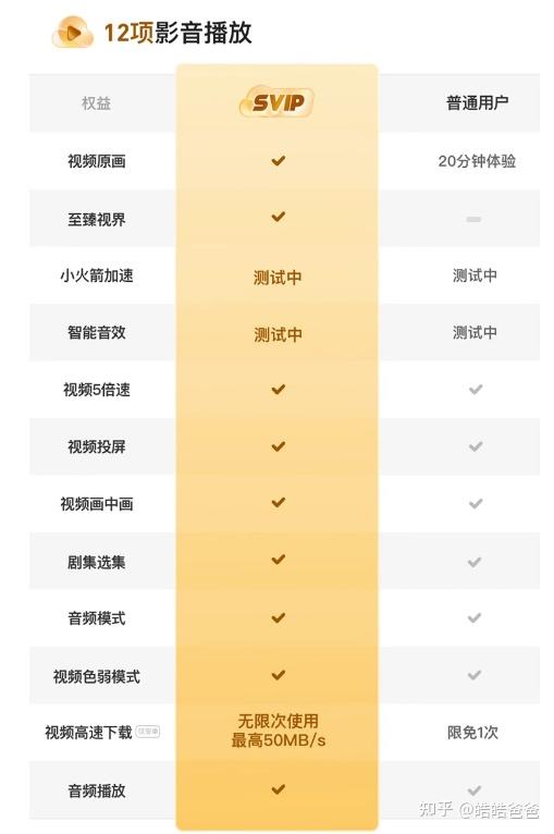 夸克浏览器 最好用版本_夸克网盘下载加速功能_夸克网盘会员年费价格