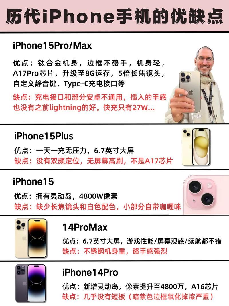 港行iPhone4的优缺点有哪些？购买前必看！