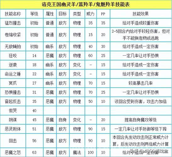 洛克王国怎么赚钱快？这些方法你一定要知道！